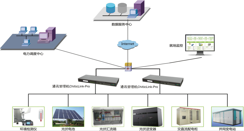 光伏電站建設投資