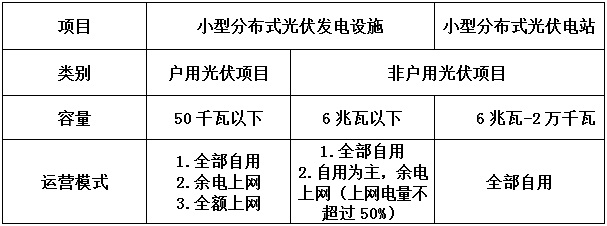 告別野蠻生長(zhǎng) 分布式光伏要變天！