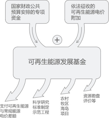 曹仁賢：再問財政部可再生能源補貼為什么入不敷出？