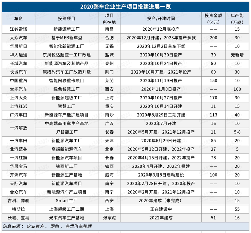 小鵬汽車第二座工廠落地武漢，整車規(guī)劃年產(chǎn)能10萬輛